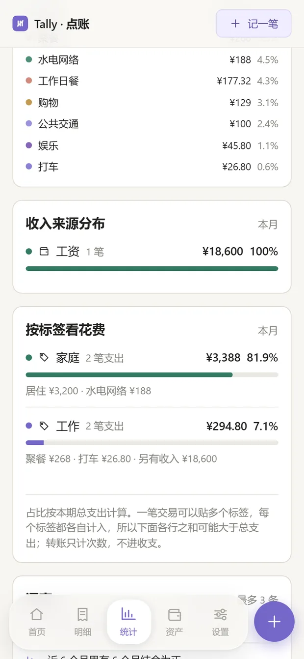 统计页的按标签看花费：每个标签的金额、占比与花费构成